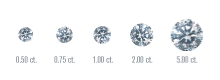 diamond-carat-chart